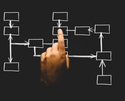 GGOS organization